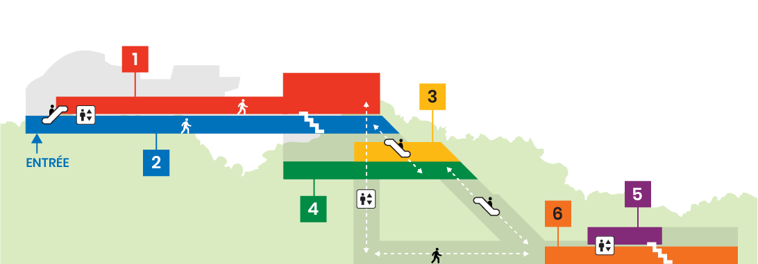 Plan du Centre des sciences, de profil