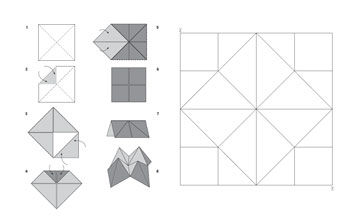 Instructions pour construire la cocotte.